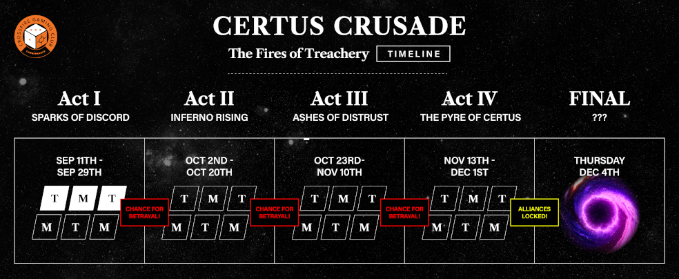 Certus Crusade Timeline Act 1-resized