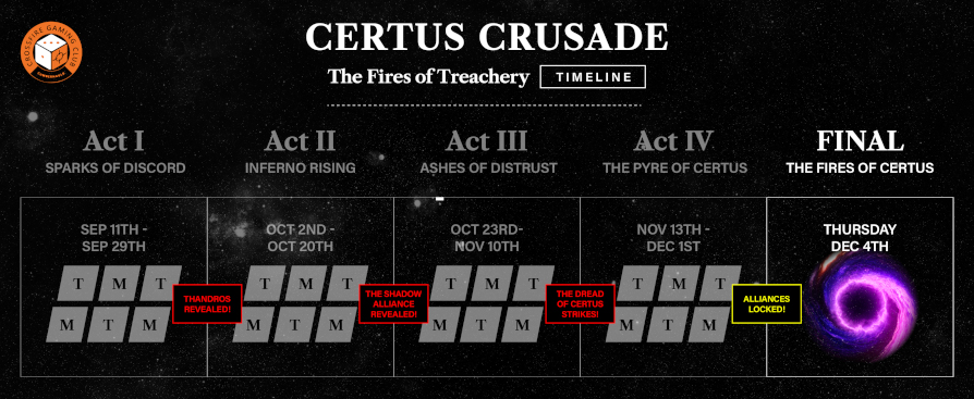 Certus Crusade Final Timeline